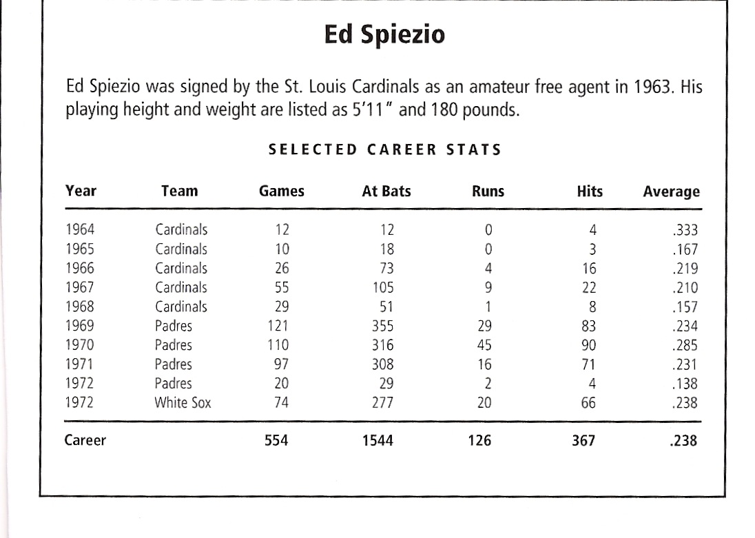 240 San Diego Padres 1969-1984 ideas  san diego padres, padres, padres  baseball