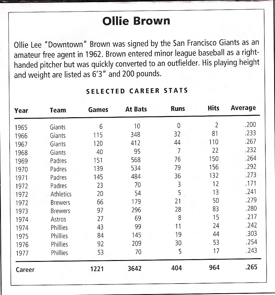 San Diego Padres on X: One was an original Padre and both were #Padres in  1969. Find out who made No. 88 & 87 on @PadresCentral's top 100 👉    /