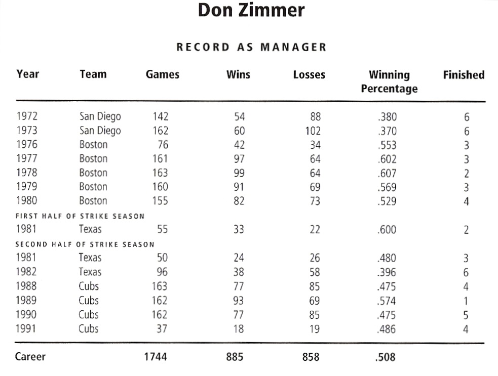 The words of the Padres who played in the first game – April 8, 1969