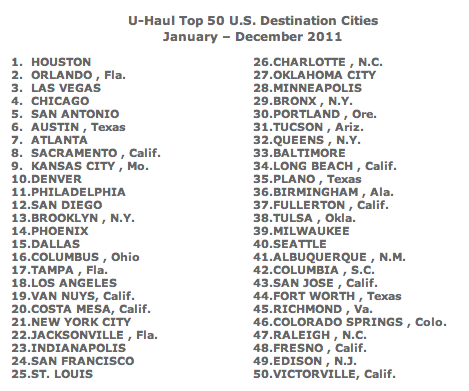 "The 2011 Top 50 U.S. Destination Cities"
