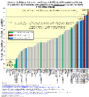 CHART: Current California Income Tax Brackets/Rates and the Proposition 30 and Proposition 38 Tax hikes Compared to the MAXIMUM Income Tax Rate in 49 Other States
