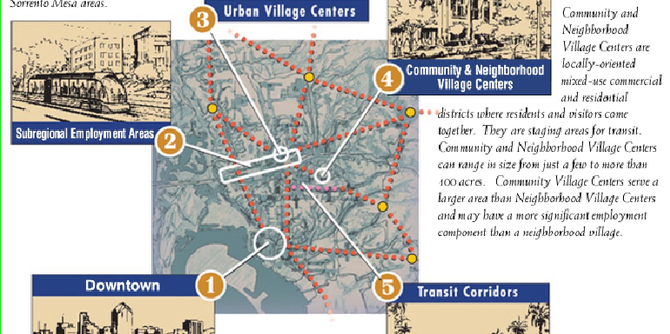 Image of San Diego City of Villages plan from reinventingthegeneralplan.org