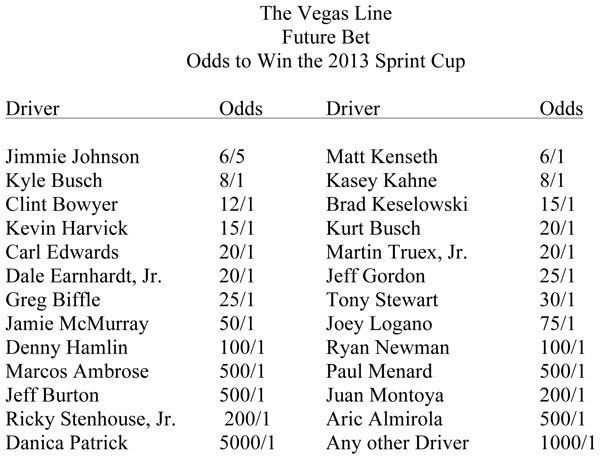 Odds to win the 2013 Sprint Cup