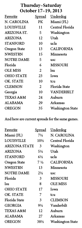 Golden Nugget college football spreads