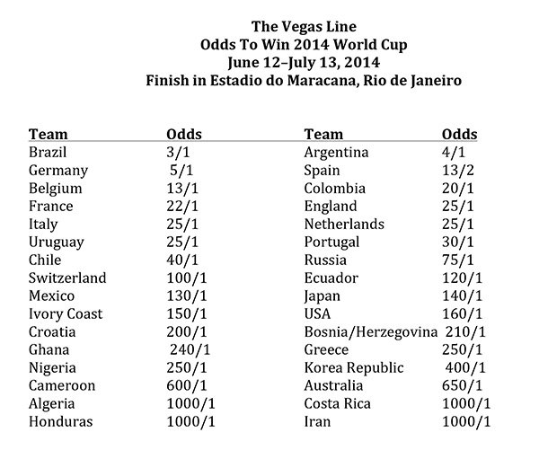 Photo The Vegas Line Odds to win the 2014 World Cup  San Diego Reader