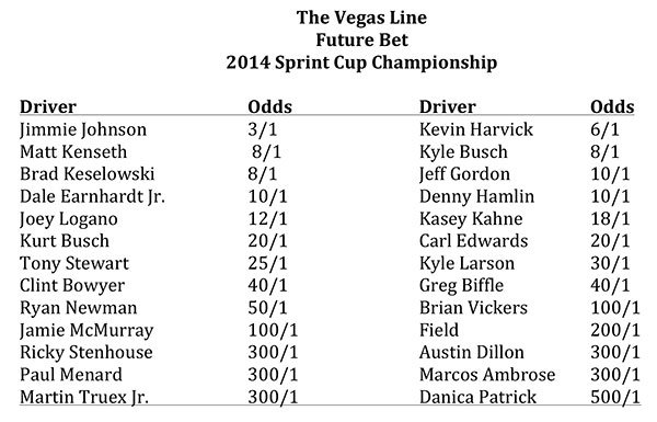The Vegas Line
2014 Sprint Cup Championship