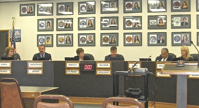 Current Sweetwater district board