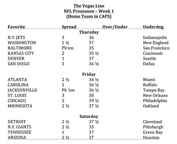 The Vegas Line
NFL Preseason — Week 1