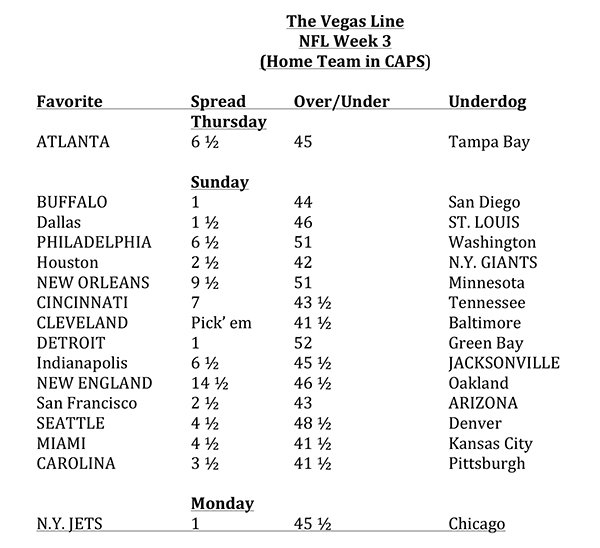 The Vegas Line
NFL Week 3