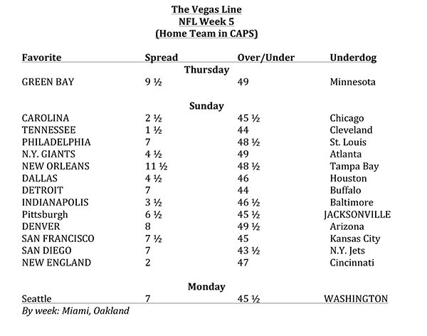 Vegas Line
NFL Week 5