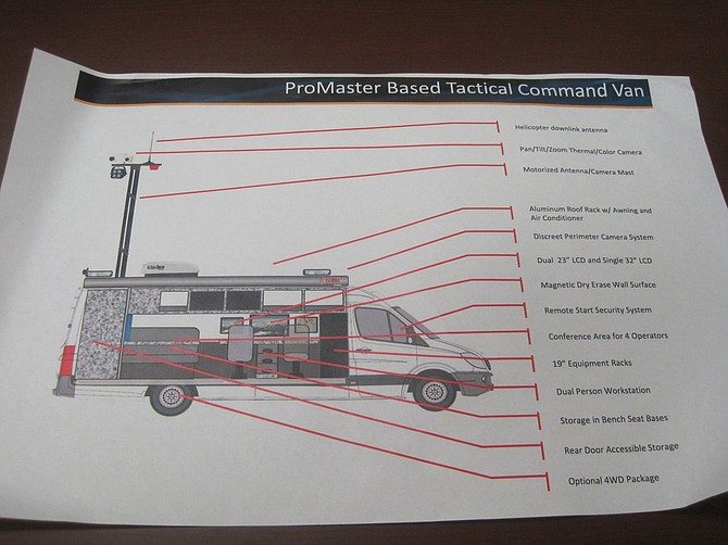 Conceptual illustration of new "ProMaster" van