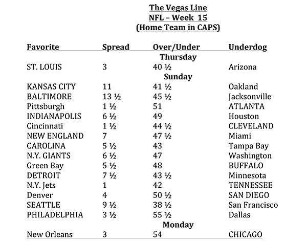 The Vegas Line NFL Week 15