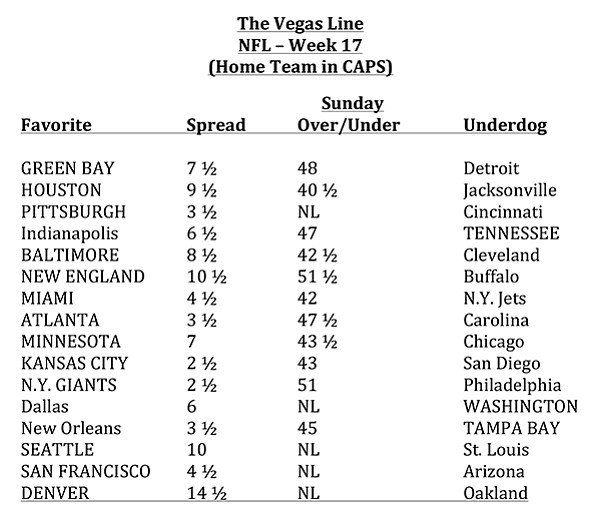 The Vegas Line
NFL Week 17