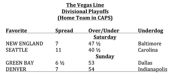 The Vegas Line
Divisional Playoffs