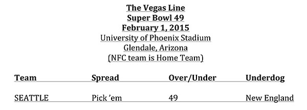 The Vegas Line
Super Bowl 49