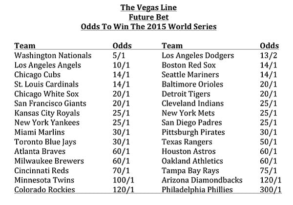 Vegas Line: Future Bet
Odds to win the 2015 World Series