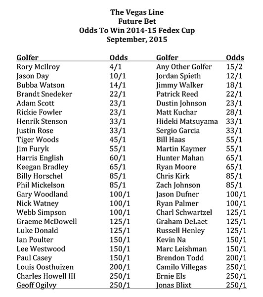 Odds to Win 2014–15 Fedex Cup: September, 2015