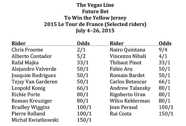 Future Bet to Win the Yellow Jersey 2015 Le Tour de	France (selected riders): July 4–26, 2015
