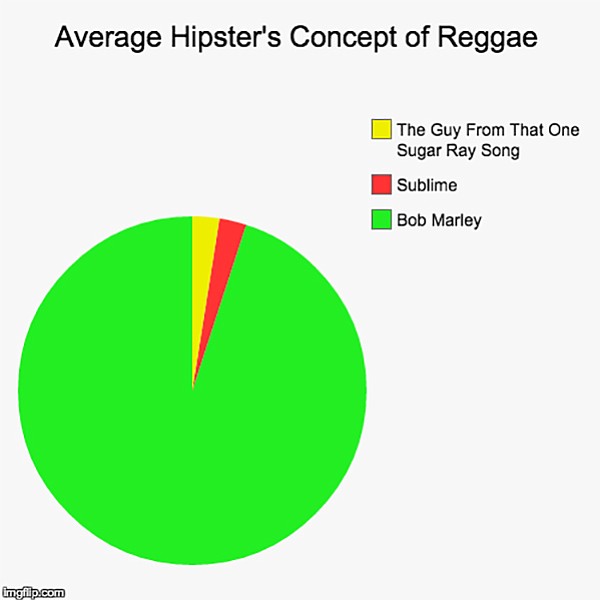 Hipster reggae knowledge chart