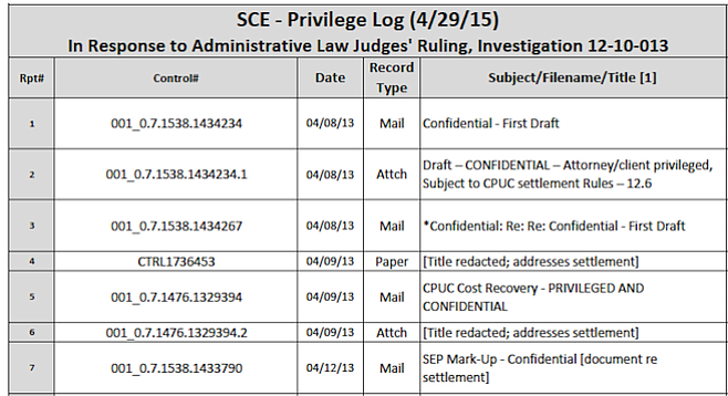 A "privilege log" indicates documents Edison isn't willing to turn over.