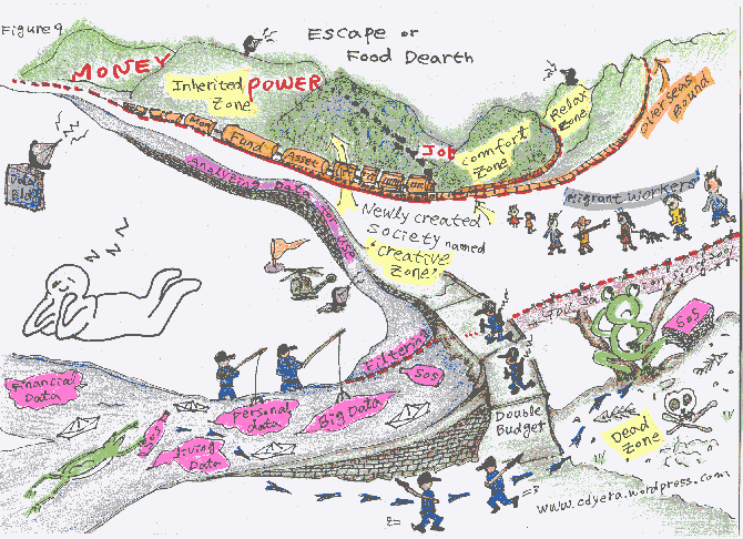 www.cdyera.wordpress.com,
David D Y Choi,  ( duly@gmx.com ),
Figure #9