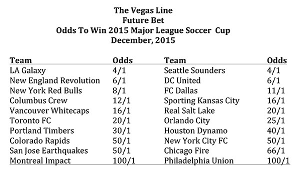 Odds to win 2015 Major League Soccer Cup
