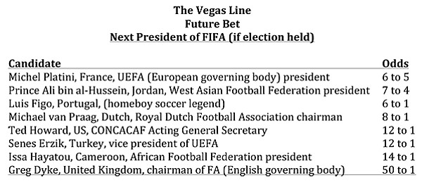 Future Bet: Next President of FIFA (if election held)