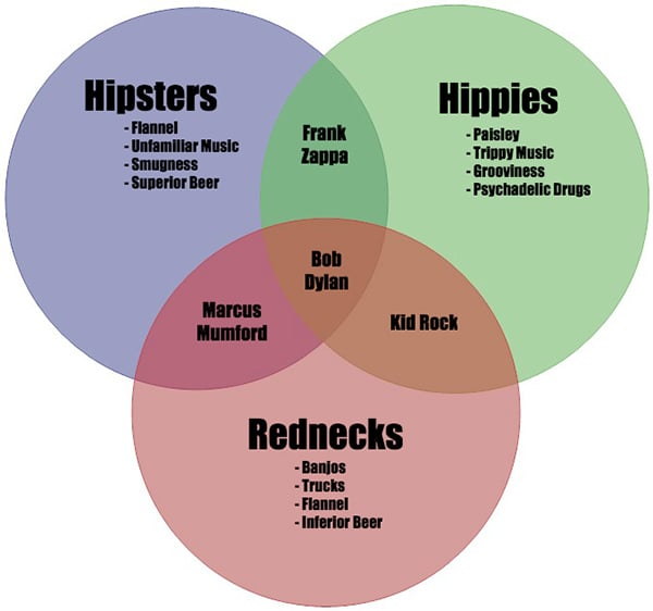 The difference between hipsters and hippies