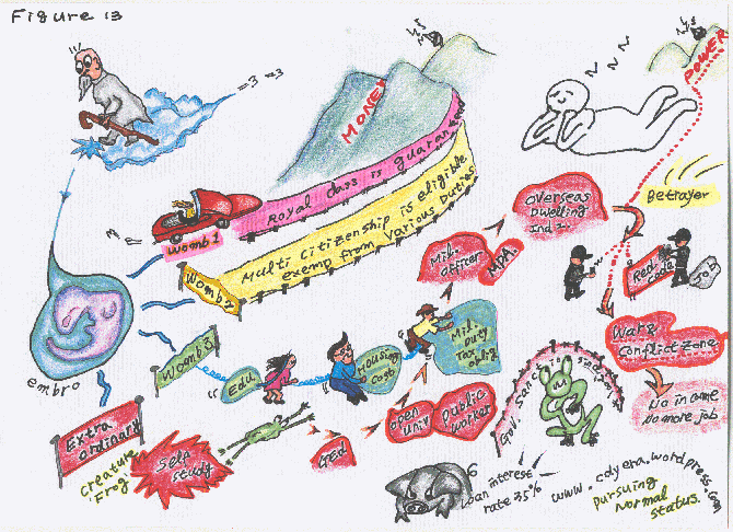 www.cdyera.wordpress.com,  David D Y Choi,  ( duly@gmx.com ),  Figure #13