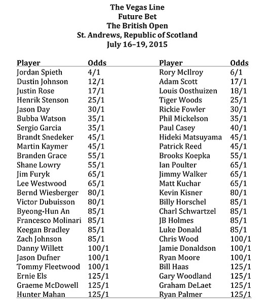 Future Bet: The British Open, St. Andrews, Republic of Scotland