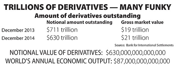 Trillions of derivatives, many funky