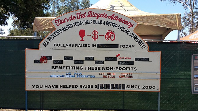 Funds dedicated to local bicycle advocacy