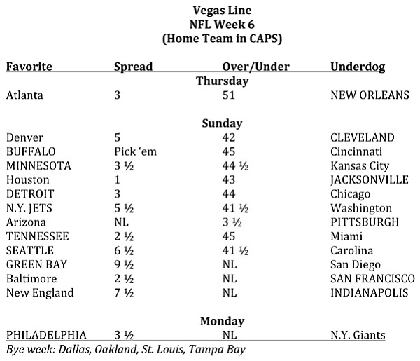 Vegas Line, NFL Week 6 (home team in caps)