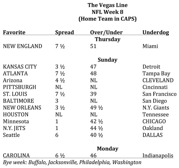 The Vegas Line: NFL Week 8 (home team in caps)