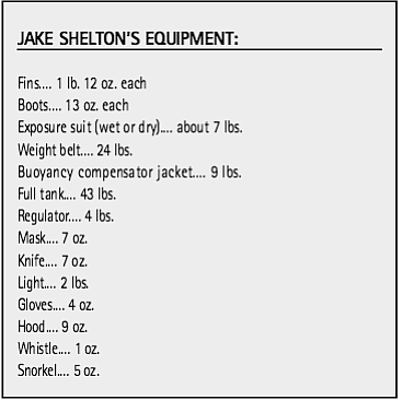 Shelton's equipment