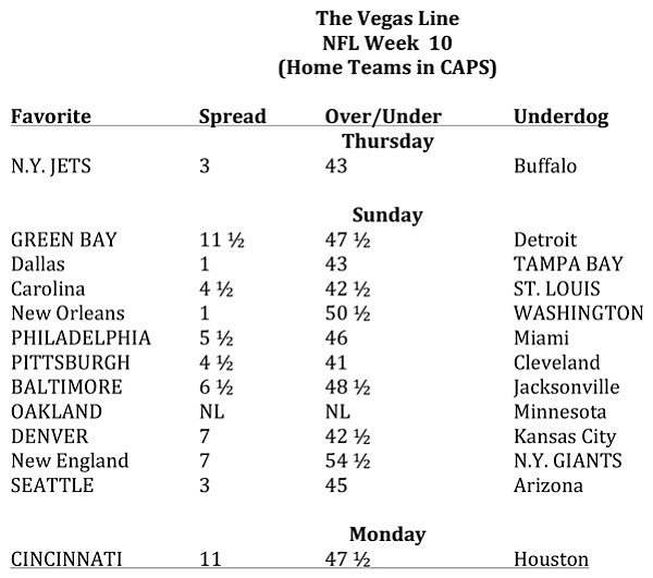 The Vegas	 Line, NFL Week 10 (home teams in caps)