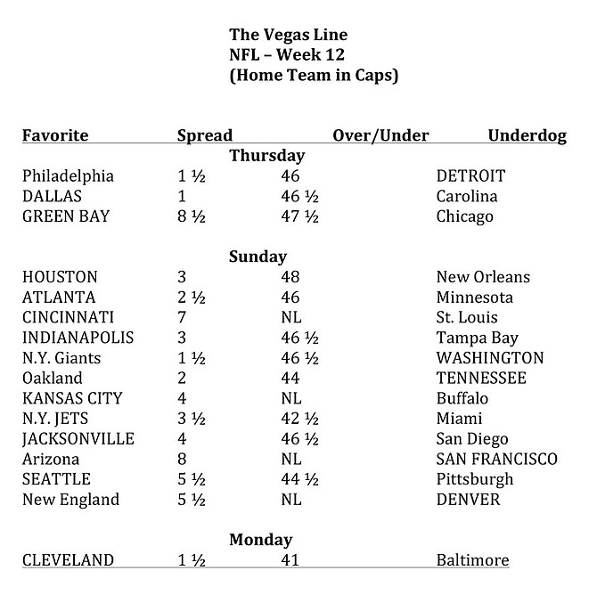 The Vegas Line: NFL Week 12 (Home team in caps)