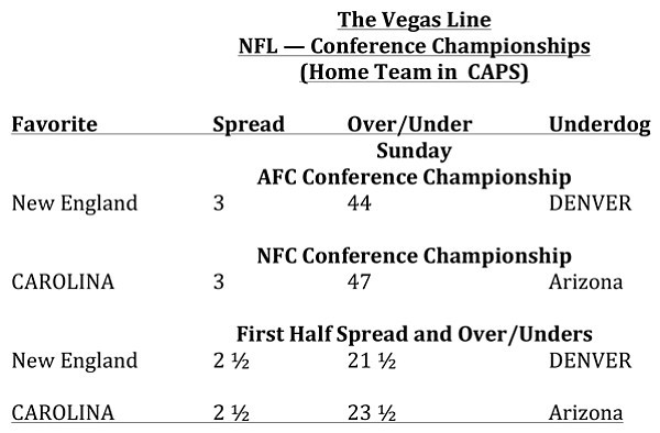 The Vegas Line
NFL Conference Championships