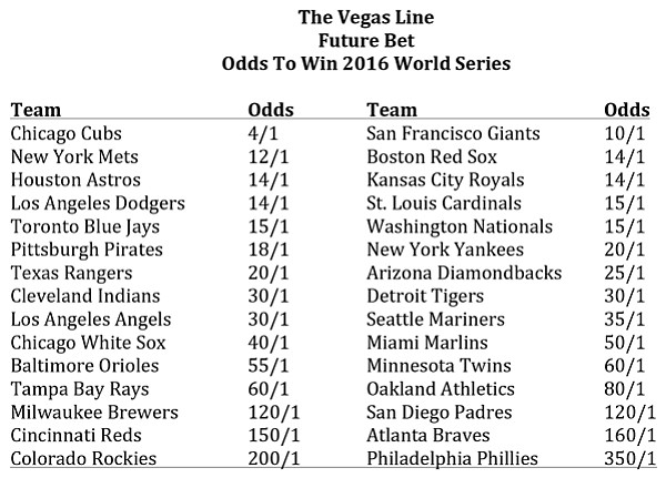 The Vegas Line: Odds to Win, 2016	 World Series Future Bet