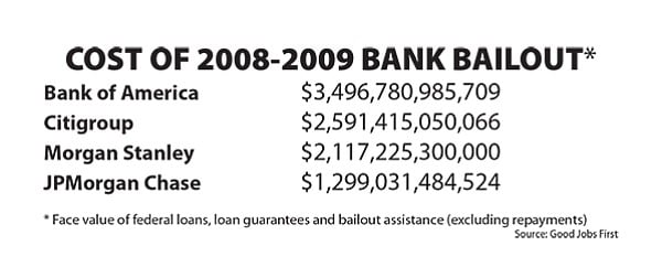 Cost of bank bailout