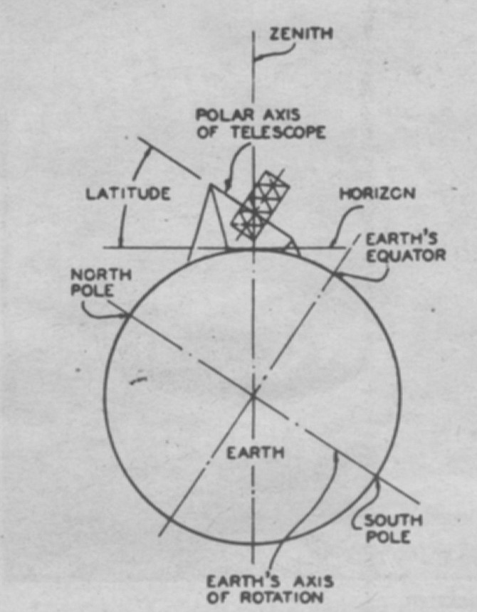 A diagram of Earth