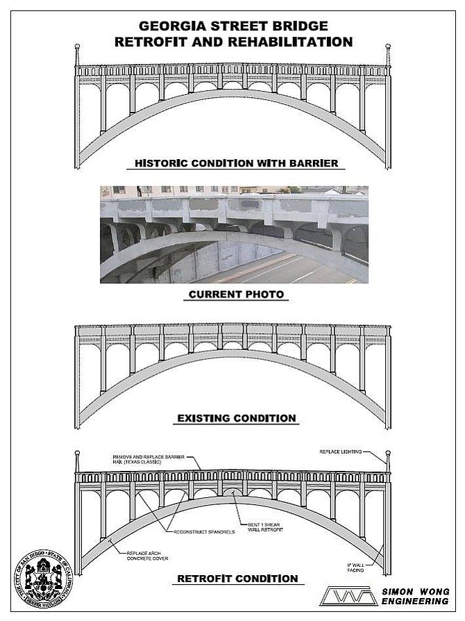 Comparison of the 1914 design with the bridge's current state