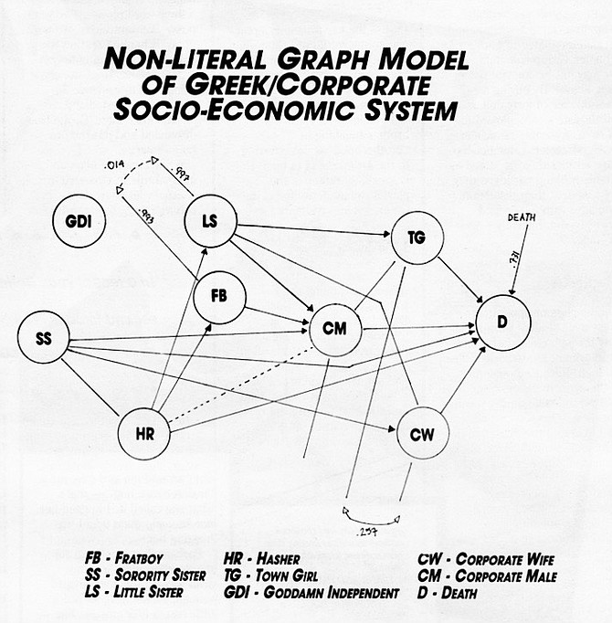 Non-literal graph model of greek/corporate socio-economic system. At the end of the academic year, each sorority elects an individual “hasher” who has been especially loyal and obedient.