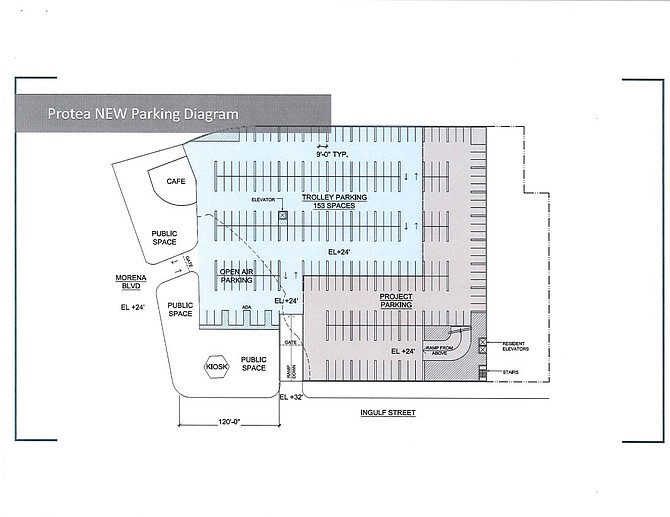 Protea vows to provide 150 parking spaces in a dedicated area for users of the trolley.