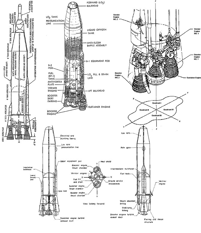 Atlas rocket and propulsion diagrams