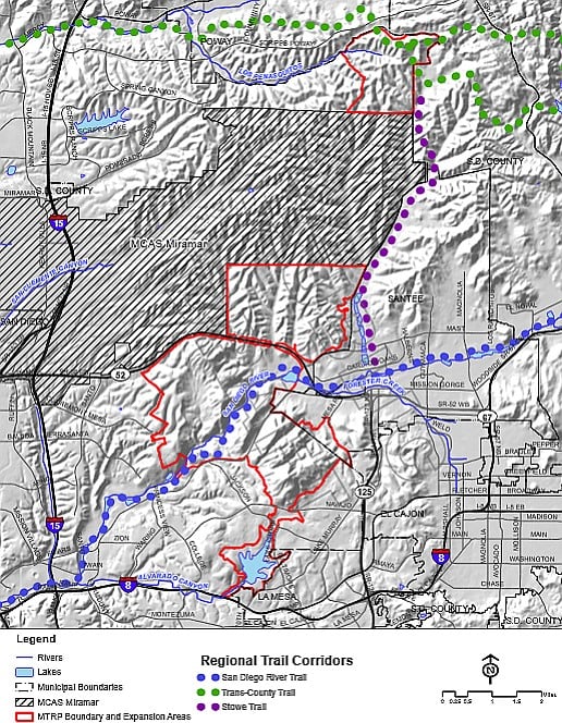 Trail linkage potentials