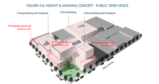 Height & Massing, 2016 Uptown Community Plan