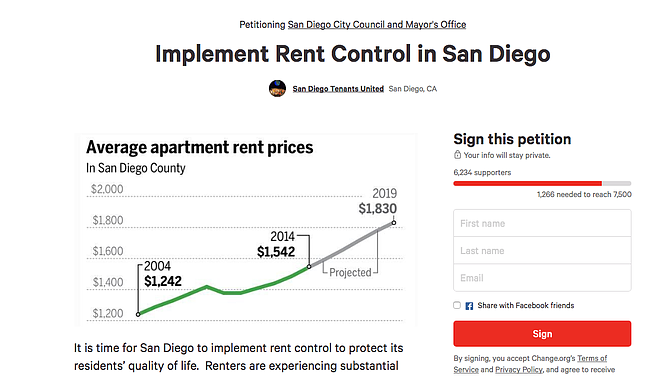 Rent control petition