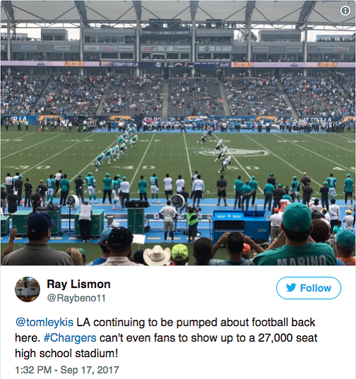 "...#Chargers can't even [get] fans to show up to a 27,000 seat high school stadium!" tweeted a game-goer