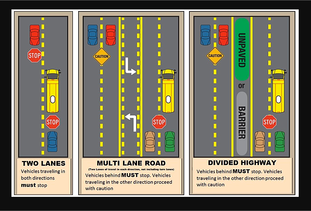 Buses' stop signs ignored | San Diego Reader